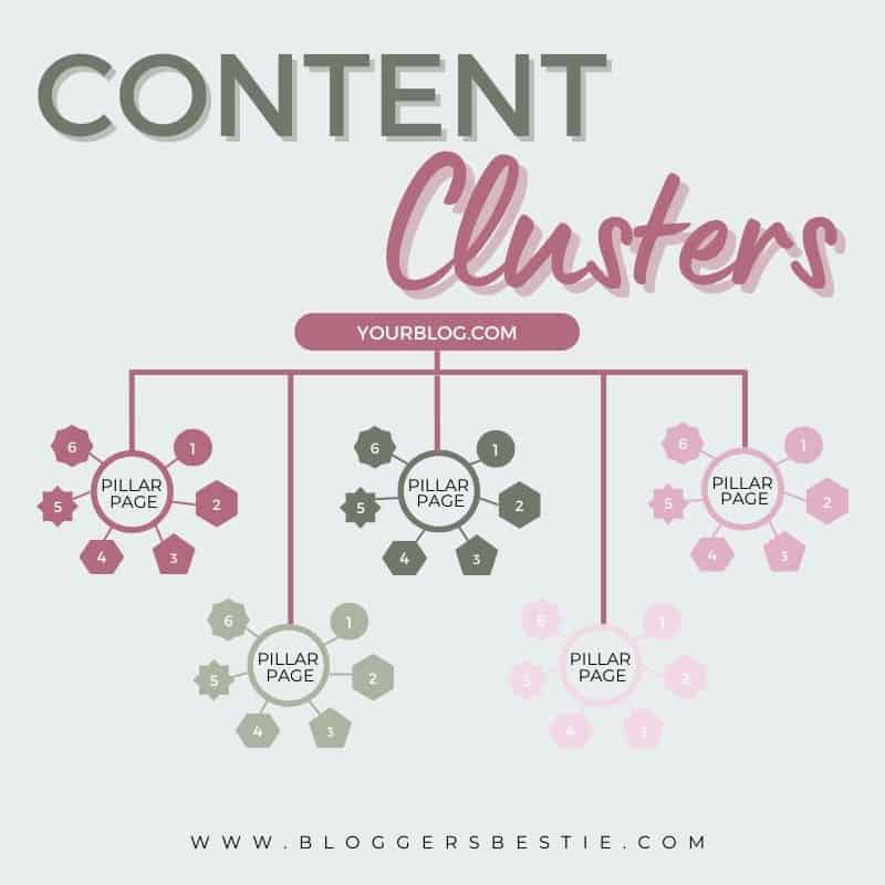 content cluster example diagram 